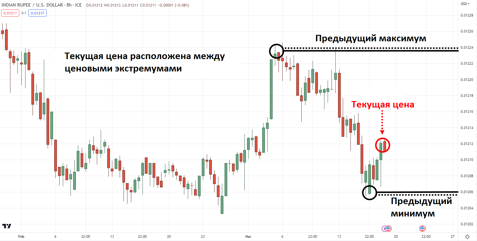 важное о трейдинге на боковых рынках