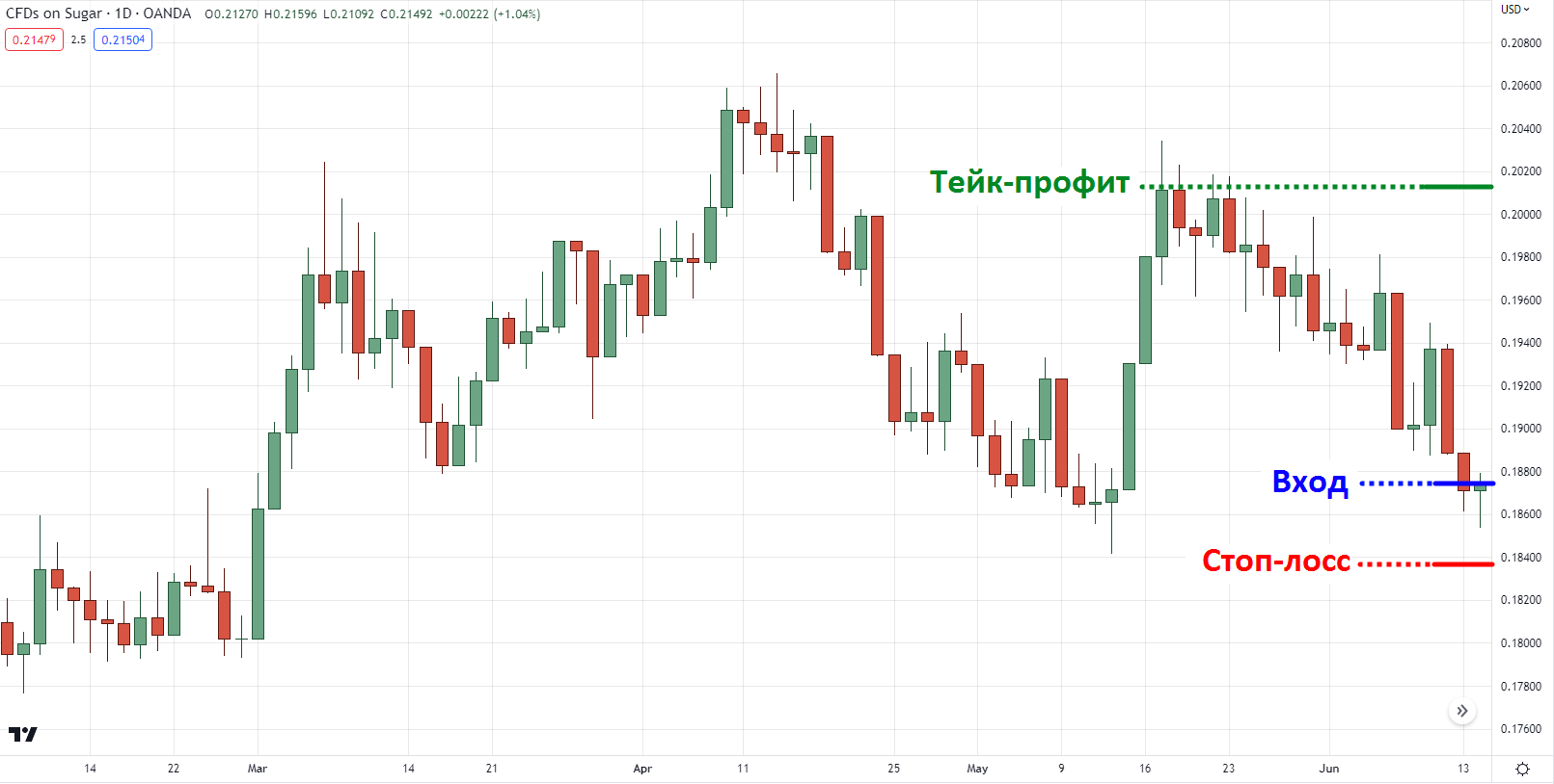Как торговать на боковых рынках