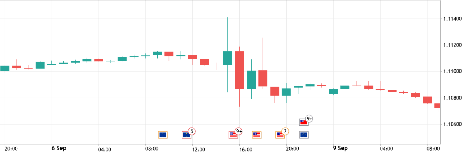 news trading false movements